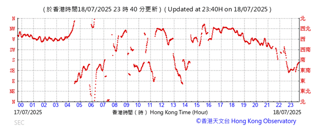 A graph of a number of times
AI-generated content may be incorrect.